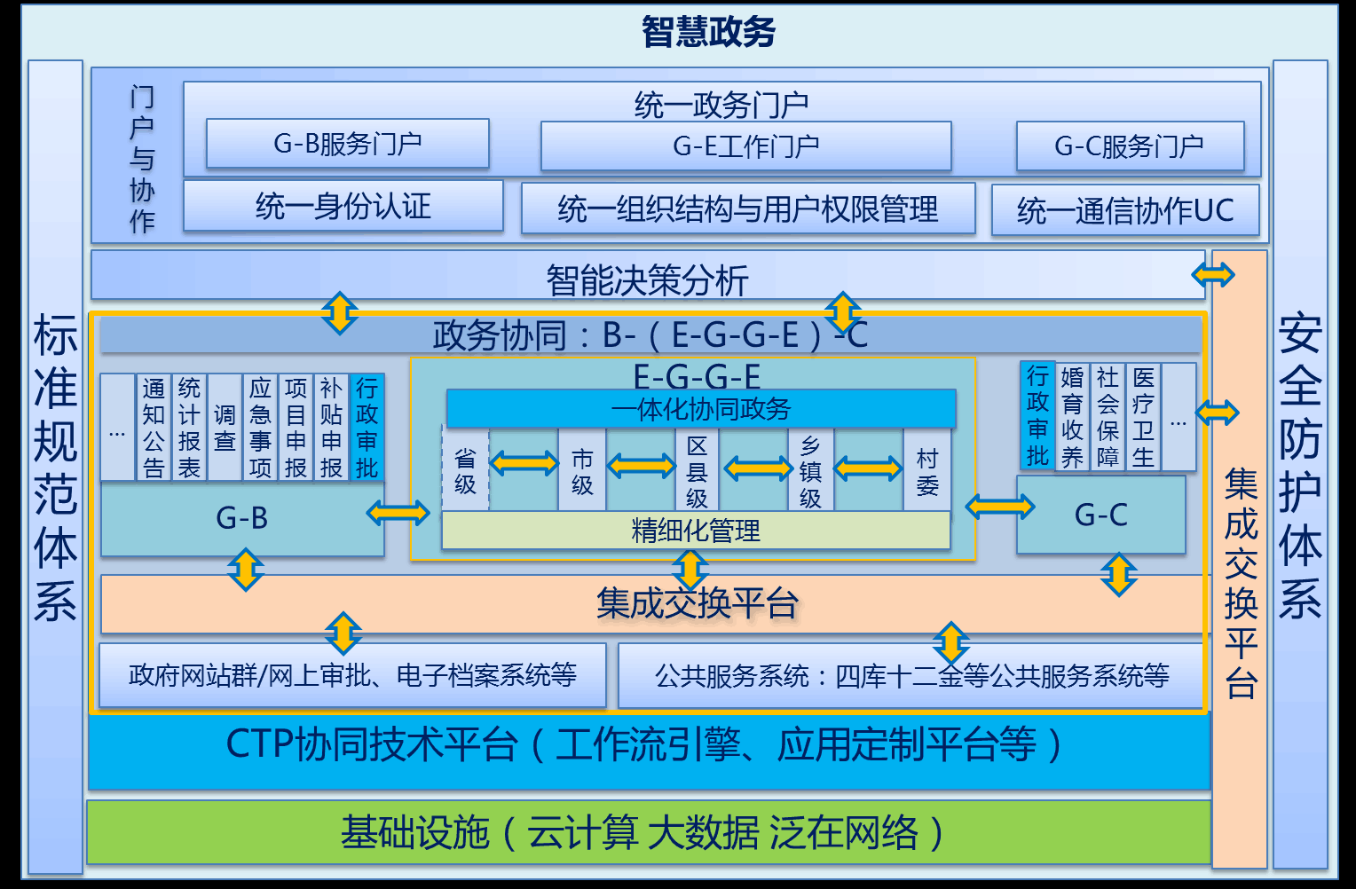 政務(wù)管理tone